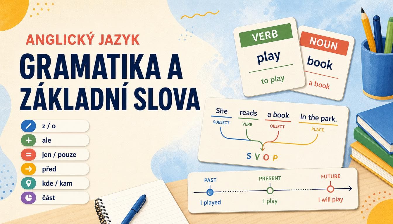 Náhledový obrázek kvízu Anglický jazyk: Gramatika a základní slova I