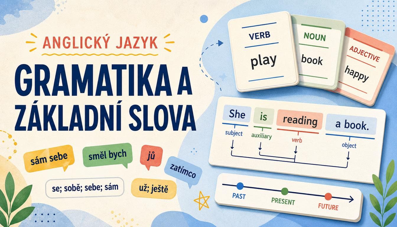 Náhledový obrázek kvízu Anglický jazyk: Gramatika a základní slova II
