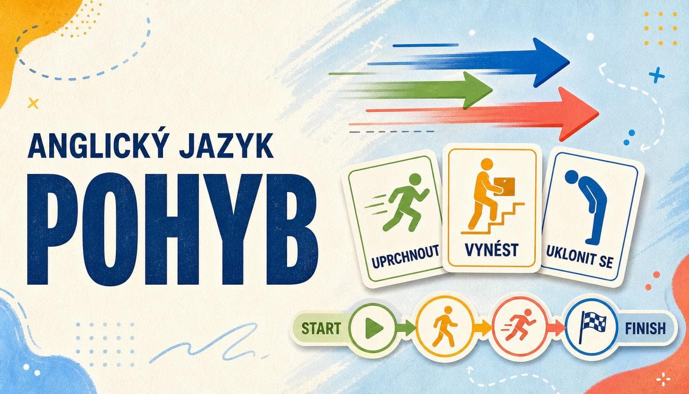 Náhledový obrázek kvízu Anglický jazyk: Pohyb